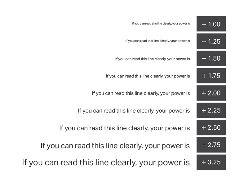 Reading Glasses Chart